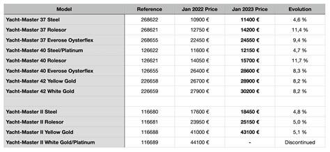 rolex turnover 2023|rolex switzerland price list 2023.